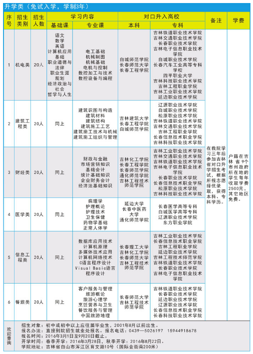 吉林省工程技師學(xué)院專(zhuān)業(yè)