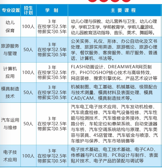 益陽市第一職業(yè)中專學校專業(yè)