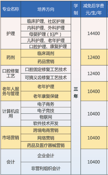 衡陽市瀟湘衛(wèi)生中等專業(yè)學校學費