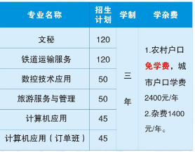 衡陽(yáng)市信息網(wǎng)絡(luò)工程學(xué)校學(xué)費(fèi)