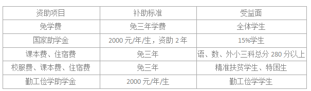 岳陽市第一職業(yè)中等專業(yè)學(xué)校學(xué)費(fèi)