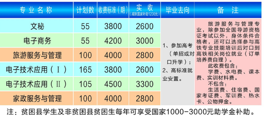 常德鴻志職業(yè)學(xué)校學(xué)費