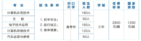 桃源縣武陵職業(yè)技術(shù)學(xué)校專業(yè)