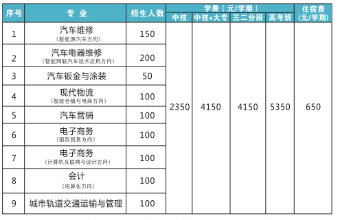 2022佛山市交通技工學(xué)校學(xué)費多少錢一年