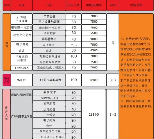 東莞市南華職業(yè)技術學校專業(yè)