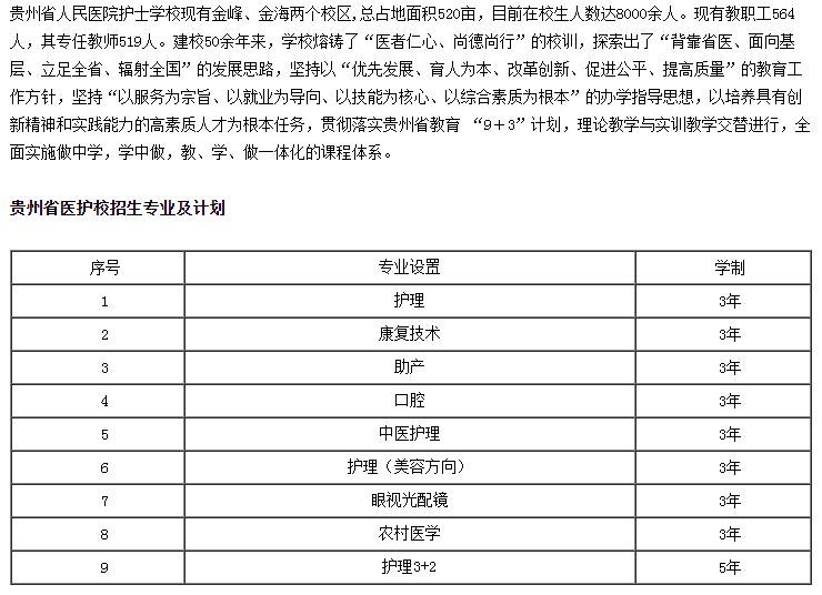 2022貴州省人民醫(yī)院護士學(xué)校招生簡章及招生專業(yè)