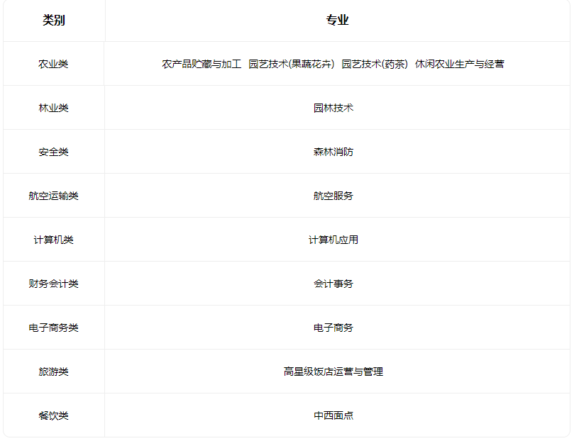 2023太原生態(tài)工程學(xué)校有什么專業(yè)