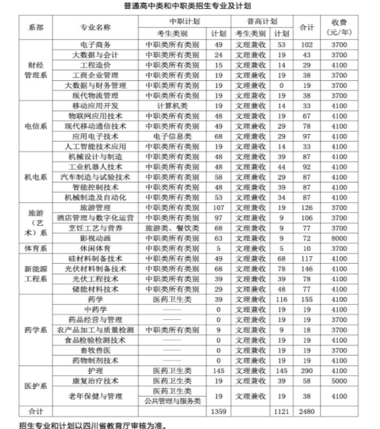 2023樂山職業(yè)技術(shù)學(xué)院學(xué)費一年多少錢