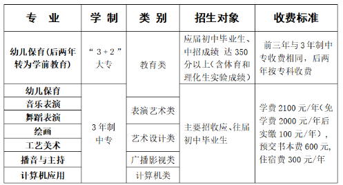 2022潢川幼兒師范學校學費多少錢一年