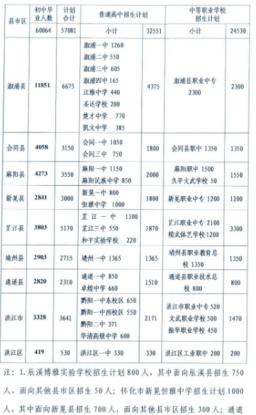 2023懷化中考各中職學(xué)校招生計(jì)劃 招生人數(shù)是多少