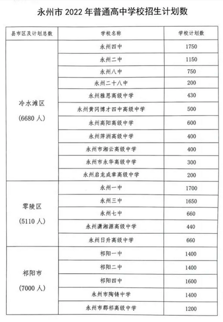 2023年永州中考各高中招生計(jì)劃 招生人數(shù)是多少