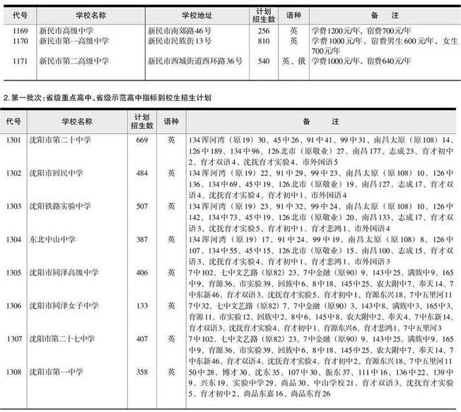 2022年遼寧中考招生計劃 招生人數(shù)是多少