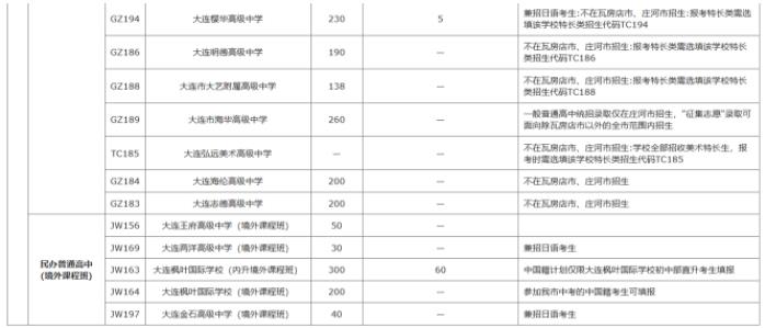 2022年遼寧中考招生計劃 招生人數(shù)是多少