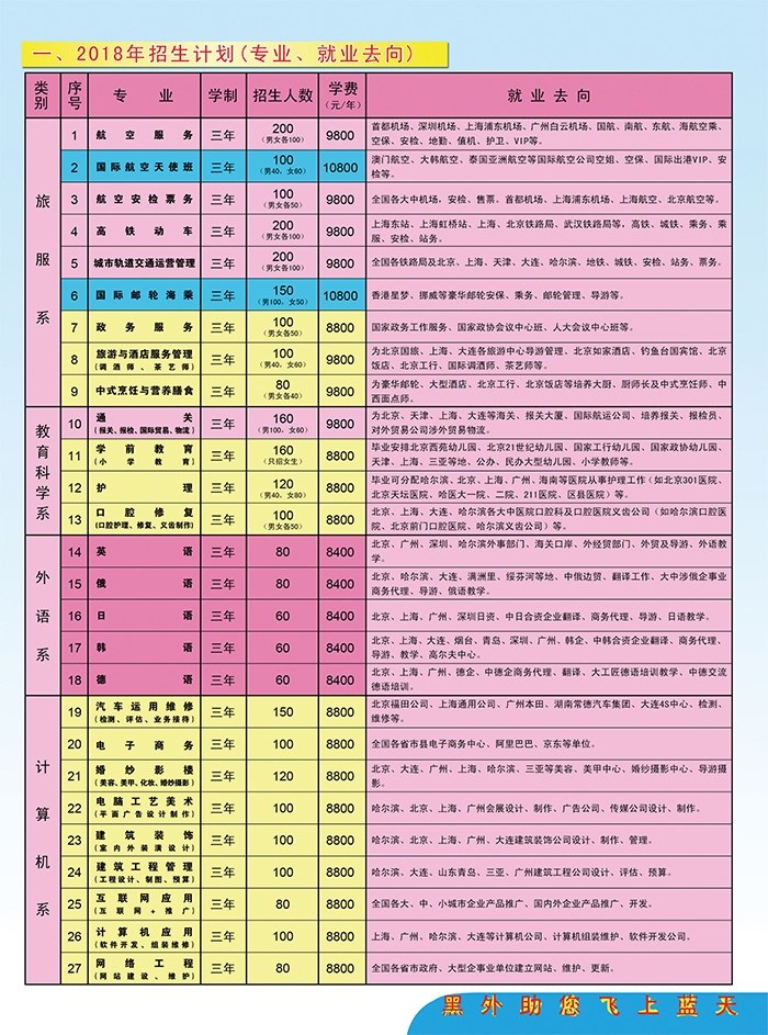 黑龍江外事學(xué)校學(xué)費(fèi)多少錢及專業(yè)收費(fèi)標(biāo)準(zhǔn)