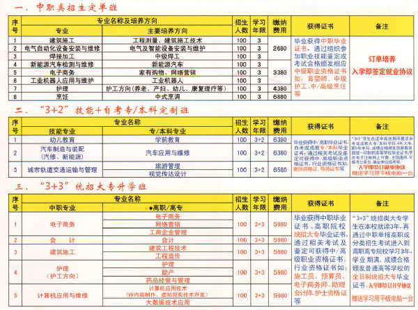 中國鋁業(yè)貴州高級技工學校招生計劃