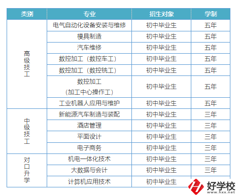 益陽(yáng)有哪些高級(jí)技校？招生專業(yè)有哪些？