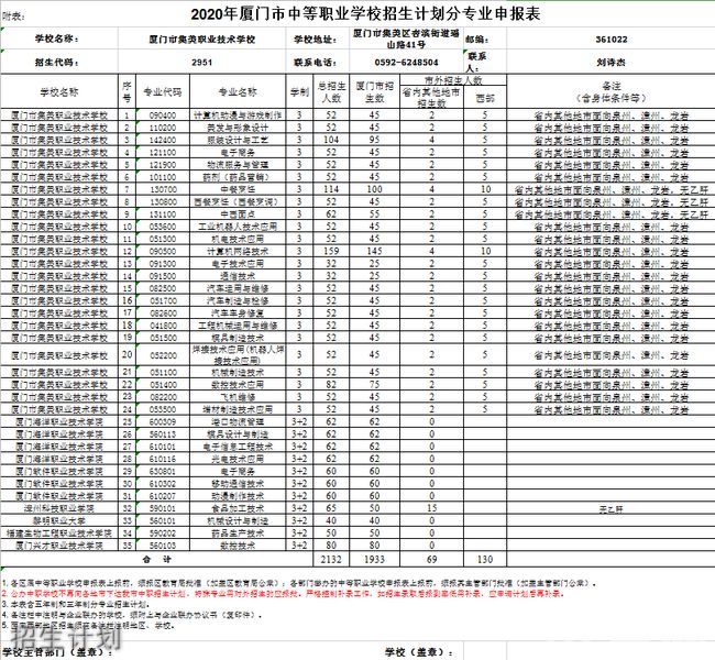 廈門(mén)市集美職業(yè)技術(shù)學(xué)校1號(hào)學(xué)生宿舍樓