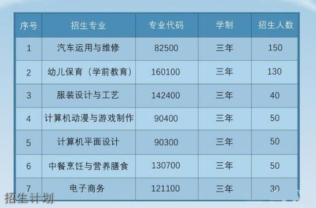 泉州市泉中職業(yè)中專學校校園環(huán)境