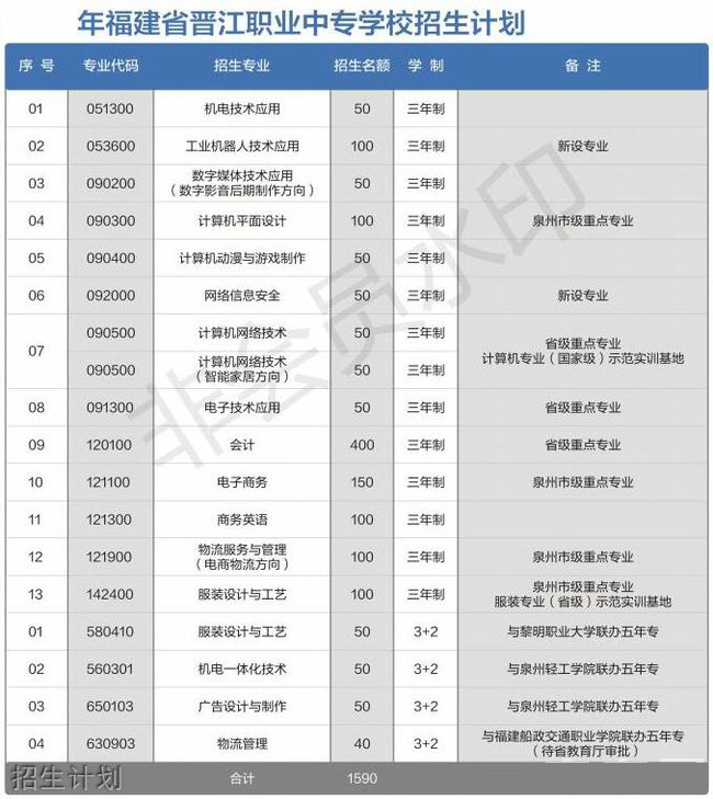 晉江職業(yè)中專學校蔡吳淑貞圖書管