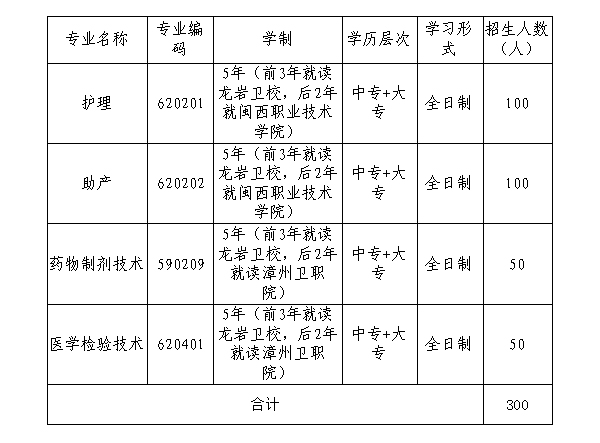 龍巖衛(wèi)生學校三年制中專