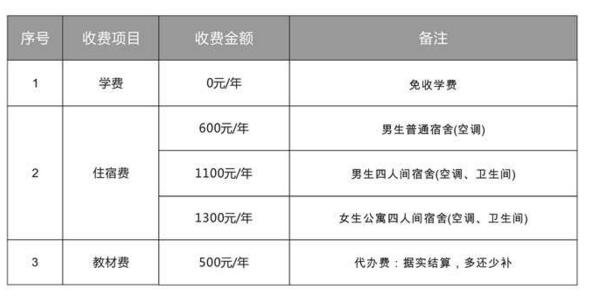 福建省第二高級技工學校收費標準