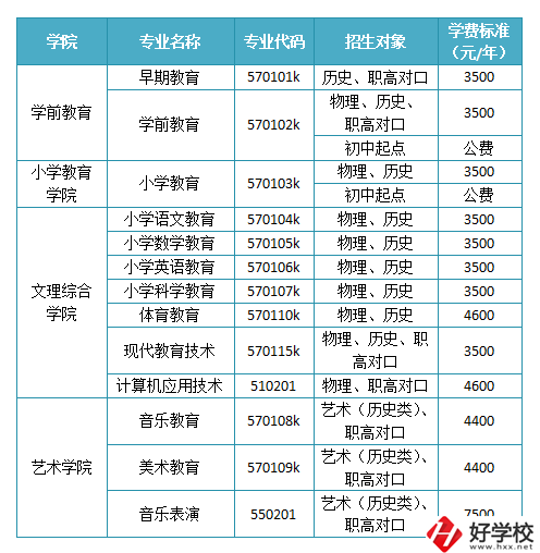 懷化有沒(méi)有師范職校？學(xué)校如何報(bào)考錄??？