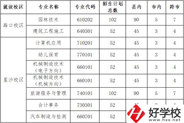 長(zhǎng)沙縣職業(yè)中專學(xué)校招多少人？外地學(xué)生能報(bào)名嗎？