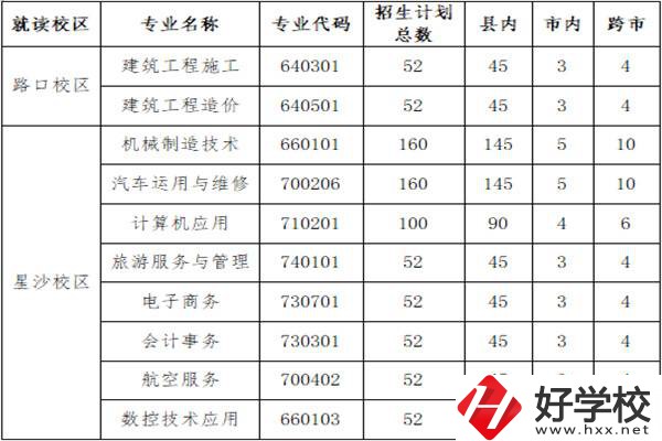 長(zhǎng)沙縣職業(yè)中專學(xué)校招多少人？外地學(xué)生能報(bào)名嗎？