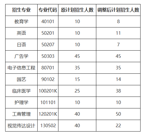 江漢大學(xué)招生人數(shù)