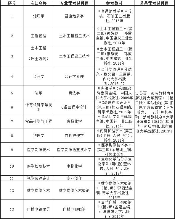 2018考試科目