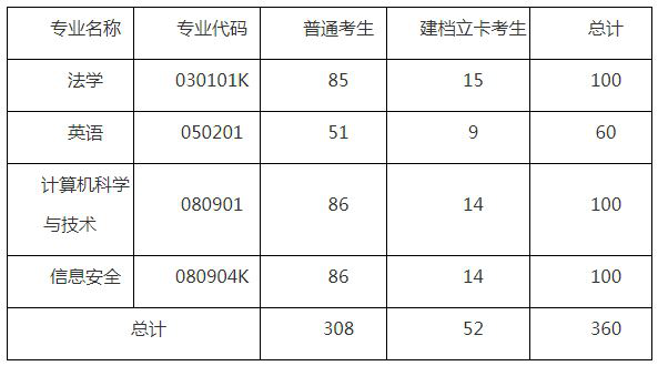 湖北警官學(xué)院專升本招生簡章有什么要注意的？要注意招生計劃的要求