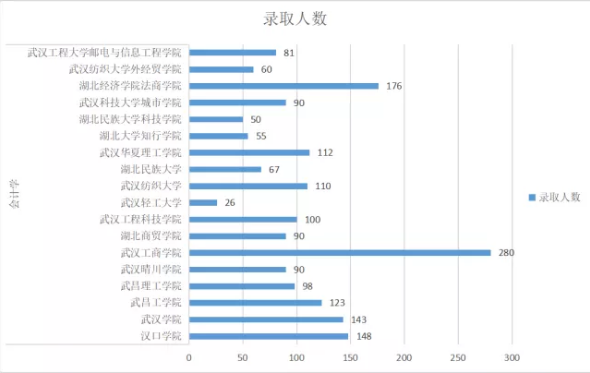 會(huì)計(jì)學(xué)2