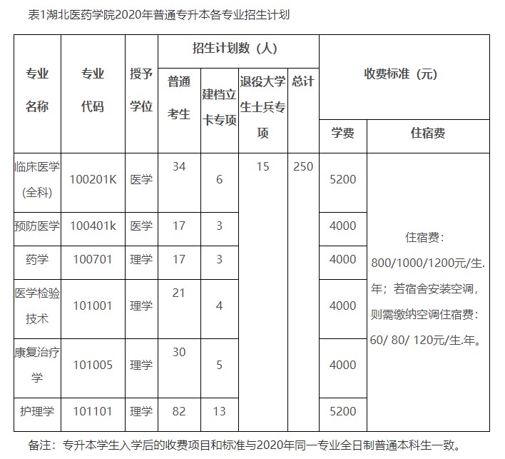 收費標準