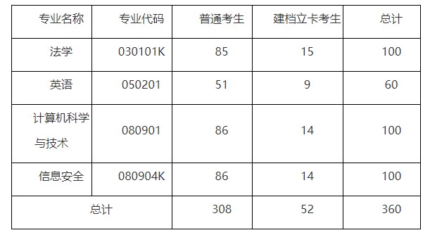 招生計(jì)劃