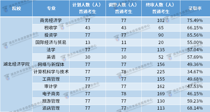 錄取率