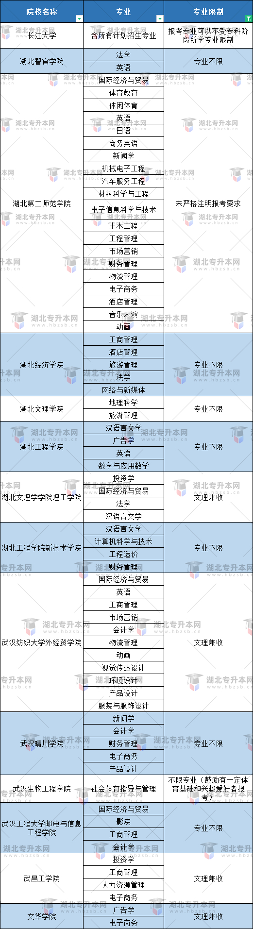 空乘專業(yè)普通專升本有哪些本科大學(xué)能報(bào)？