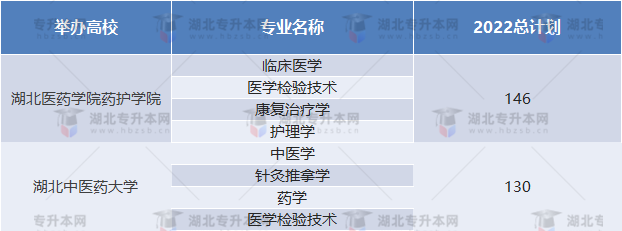 2022普通專升本招生人數(shù)少的院校有哪些？競(jìng)爭(zhēng)壓力大嗎？