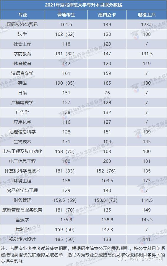 2022年普通專(zhuān)升本報(bào)考人數(shù)多，今年分?jǐn)?shù)線(xiàn)會(huì)上漲嗎？