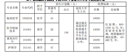 湖北醫(yī)藥學(xué)院藥護(hù)學(xué)院收費(fèi)項(xiàng)目