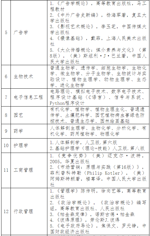 普通專升本考完就可以happy了？別急，這份暑假學(xué)習(xí)攻略收著