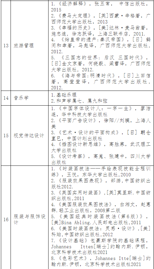 普通專升本考完就可以happy了？別急，這份暑假學(xué)習(xí)攻略收著