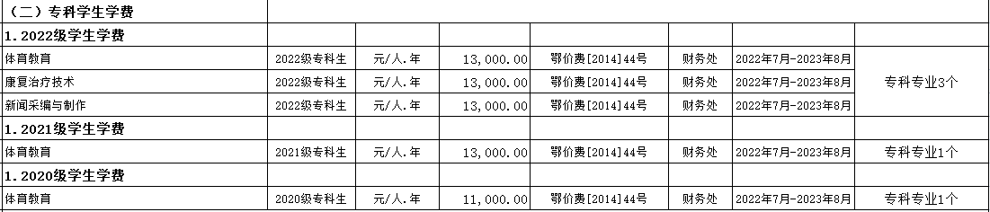 普通專(zhuān)升本院校的專(zhuān)科專(zhuān)業(yè)學(xué)費(fèi)為什么這么便宜？是什么收費(fèi)標(biāo)準(zhǔn)？