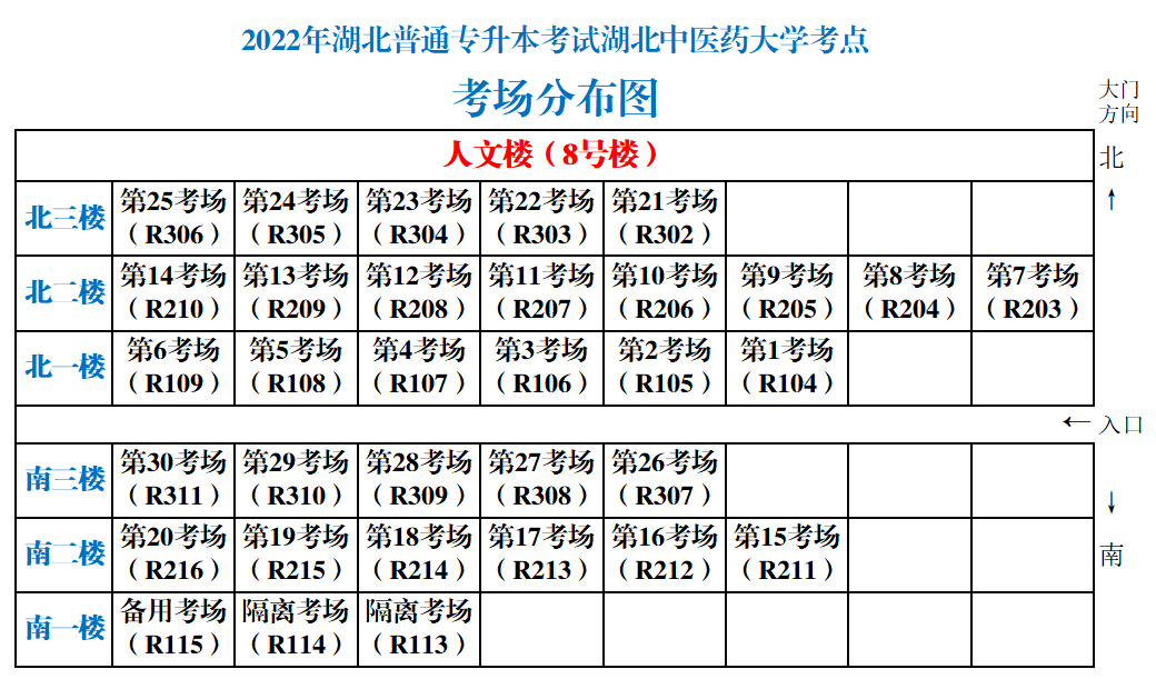 湖北中醫(yī)藥大學(xué)專升本從校門怎么走到8號樓？考場怎么找？