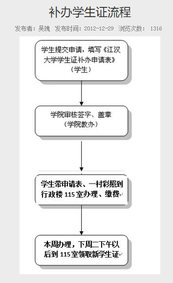 普通專升本的畢業(yè)證丟了怎么辦？畢業(yè)證補(bǔ)辦需要什么材料？