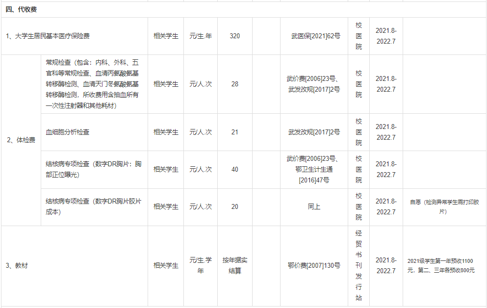 普通專升本本科學校入學體檢有哪些項目？入學收費標準是什么？