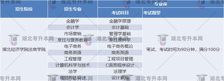 湖北經(jīng)濟(jì)學(xué)院法商學(xué)院考試時(shí)間