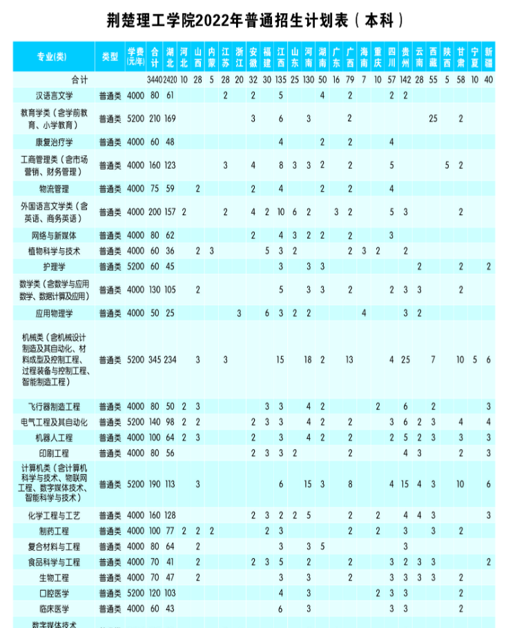 荊楚理工學(xué)院學(xué)費標(biāo)準(zhǔn)