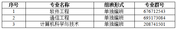 2022專升本生已經(jīng)要入學(xué)了？入學(xué)還分校區(qū)嗎？