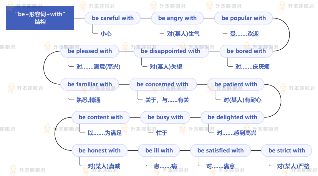 湖北普通專升本英語(yǔ)要復(fù)習(xí)常用搭配嗎？固定搭配怎么提分？