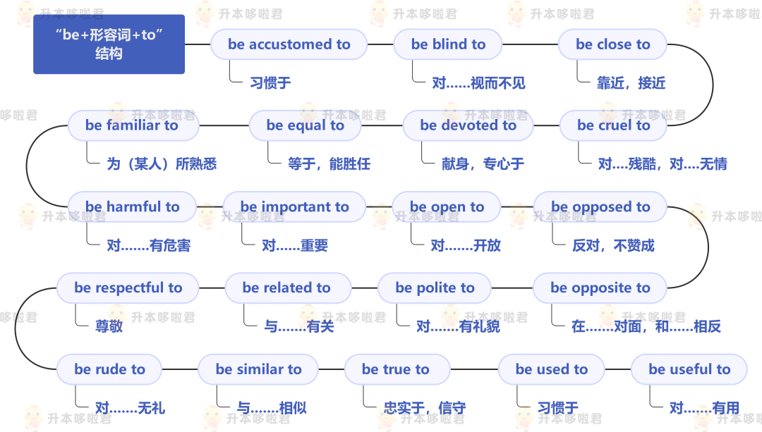 湖北普通專升本英語(yǔ)要復(fù)習(xí)常用搭配嗎？固定搭配怎么提分？